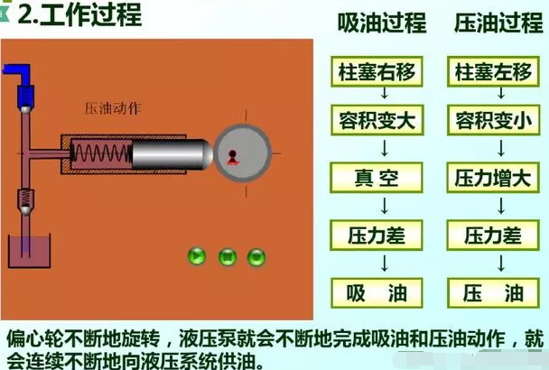 液壓設(shè)備